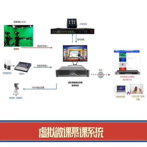 微課錄課設備組成與操作應用指南 一站式打造高效微課、慕課及金課